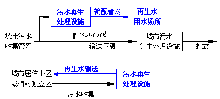 中水，自來水，純凈水，每天你喝的是什么水你自己知道嗎