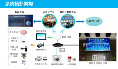 智慧公廁管理系統